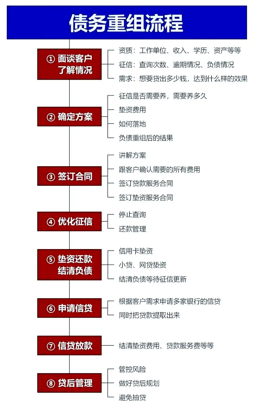 在高陵，中小企业也可以债务重组吗？